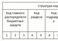 Разграничение текущего и капитального ремонта Нанесение дорожной разметки